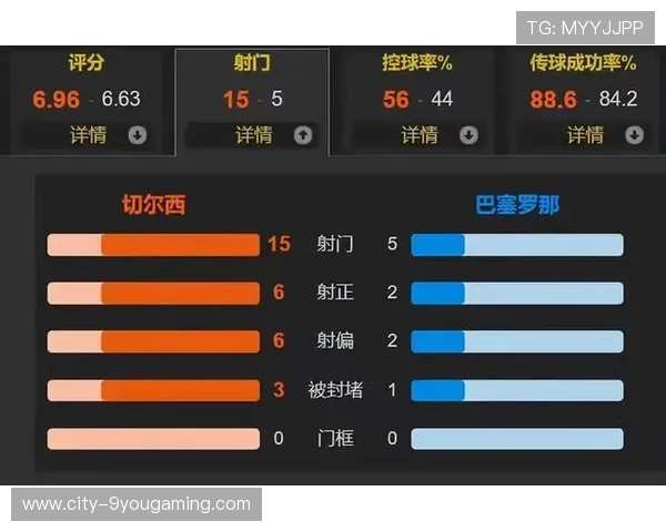 切尔西边路新星成媒体宠儿，转会价飙升